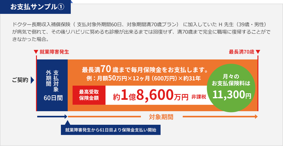 お支払サンプル１