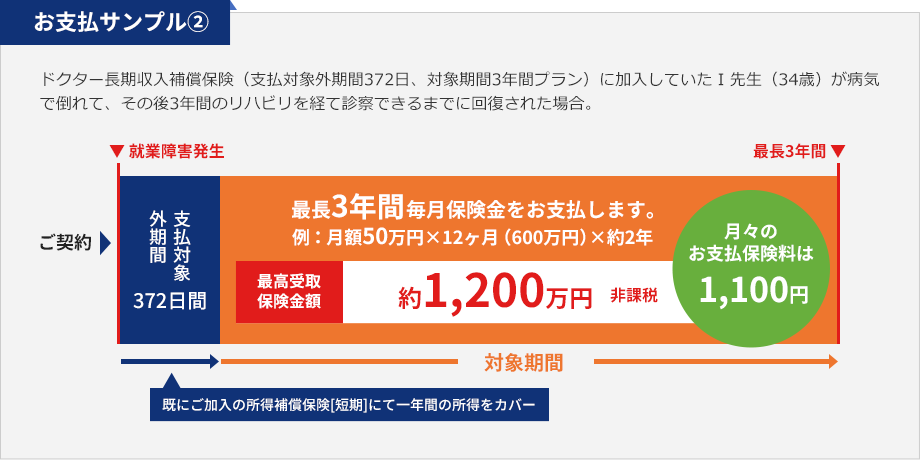 お支払サンプル２